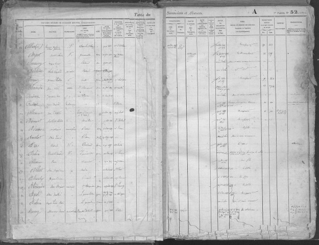 Tables 1879-1894
