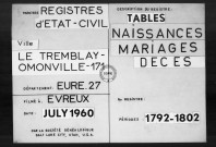 Tables (1792-1902)