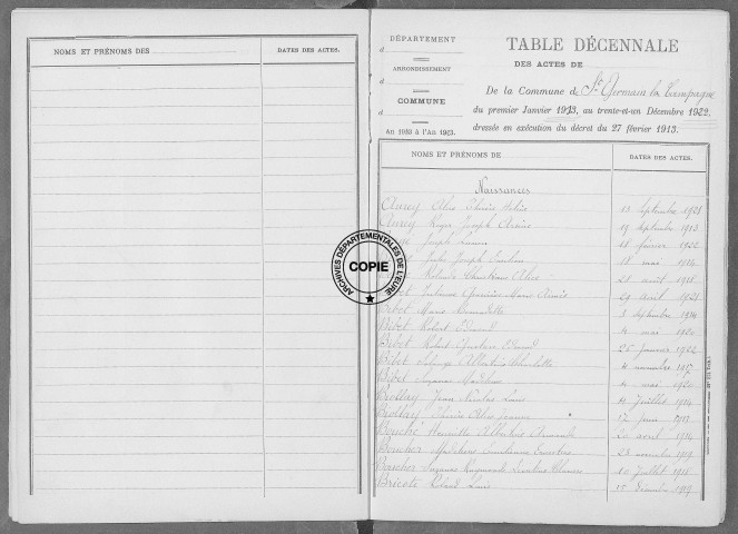 Tables (1913-1922)