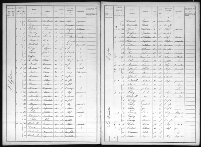 THIERVILLE 1901