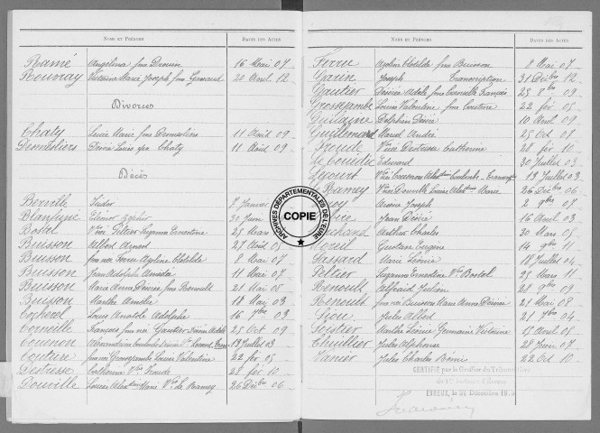 Tables (1903-1912)