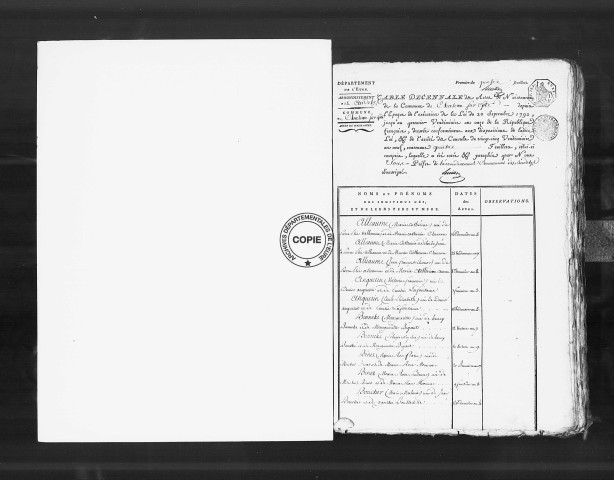 Tables (1792-1902)