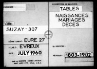 Tables (1803-1902)