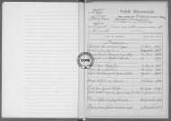 Tables (1923-1932)