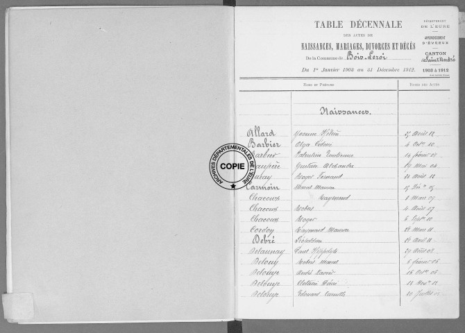 Tables (1903-1912)