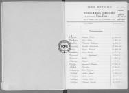 Tables (1903-1912)