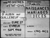 Tables (1792-1902)