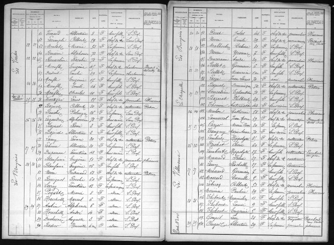 VENTES(LES) 1901