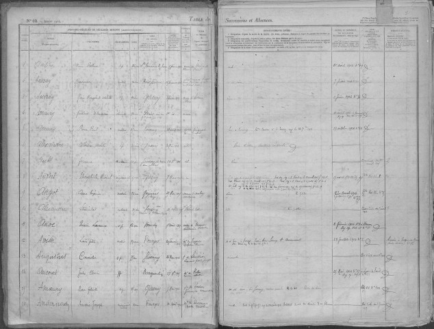 Tables 1914-1927
