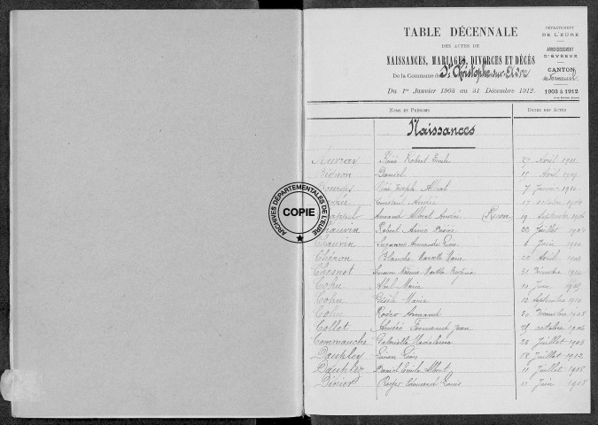 Tables (1903-1912)