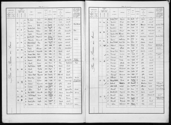 IVILLE 1936