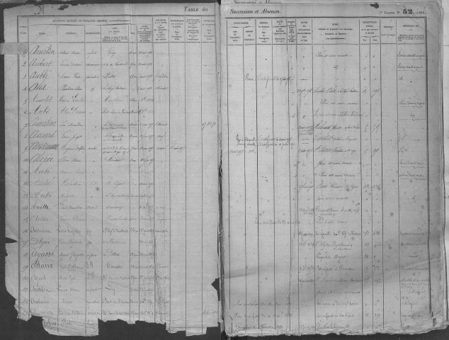 Tables 1876-1888