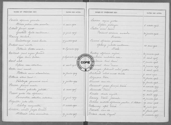 Tables (1913-1922)