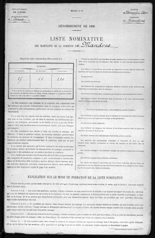 MANDRES 1906