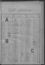 Evreux. Répertoire alphabétique (1873)