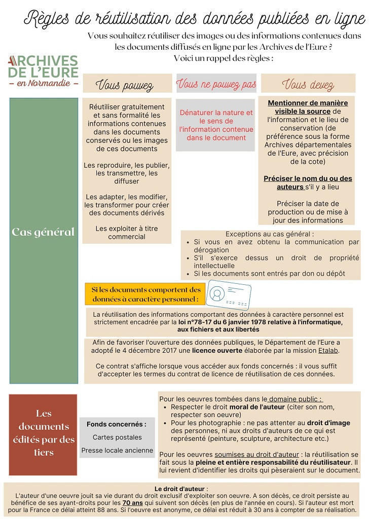 Comment réutiliser nos images d'archives ?