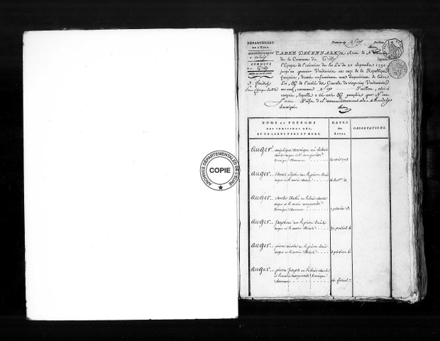 Tables (1792-1902)