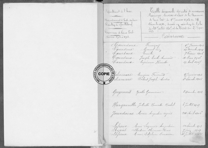 Tables (1903-1912)