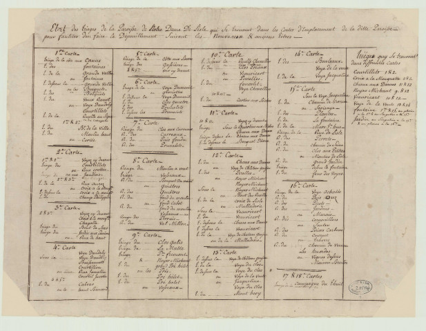 Notre-Dame-de-L'Isle - Vingt trois plans de Notre-Dame-de-l'Isle en supplément à l'atlas. * Plans parcellaires (extrait de E 158)