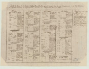 Notre-Dame-de-L'Isle - Vingt trois plans de Notre-Dame-de-l'Isle en supplément à l'atlas. * Plans parcellaires (extrait de E 158)