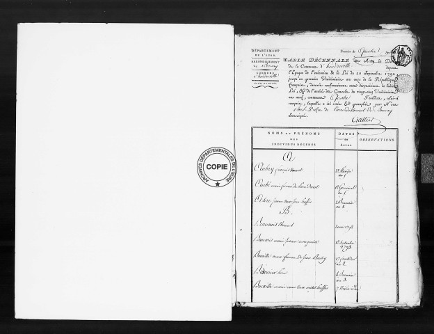 Tables (1792-1902)