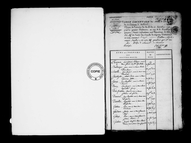 Tables (1792-1902)