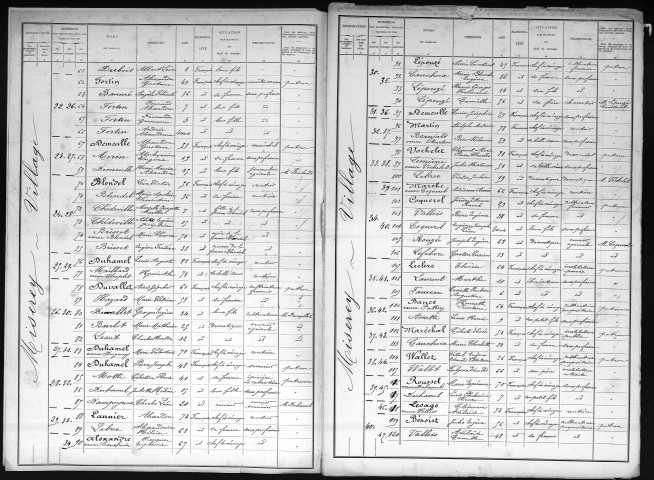 MISEREY 1901