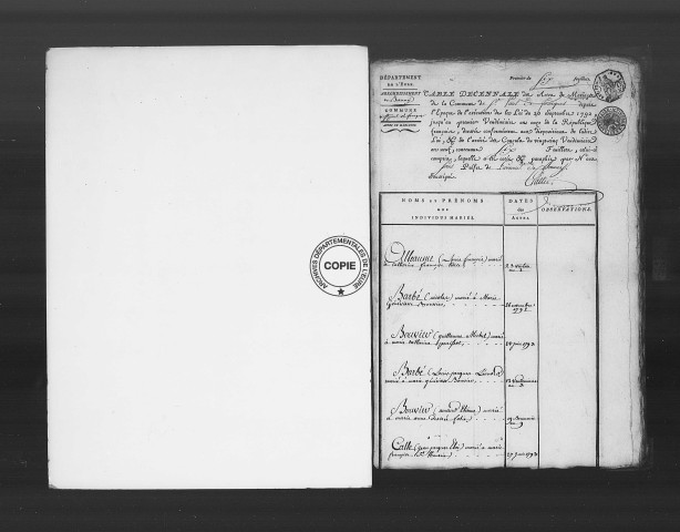 Tables (1792-1902)
