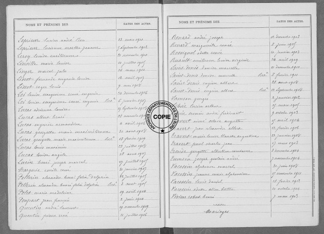 Tables (1913-1922)