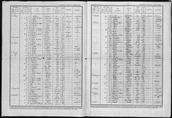 GRANCHAIN 1946