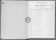 Tables (1923-1932)