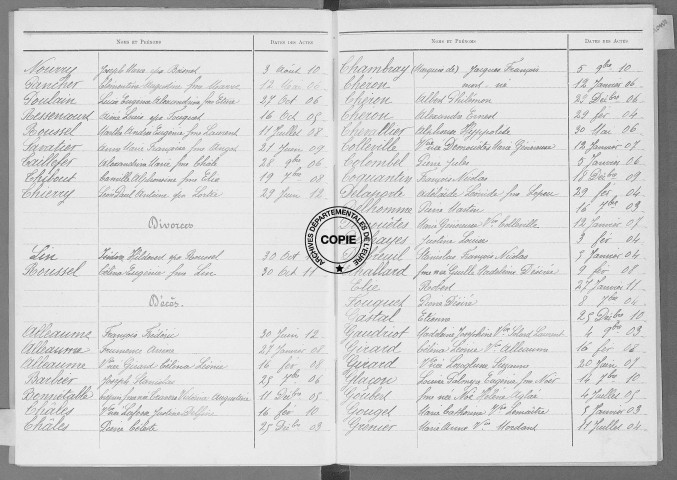Tables (1903-1912)