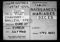 Tables (1793-1902)
