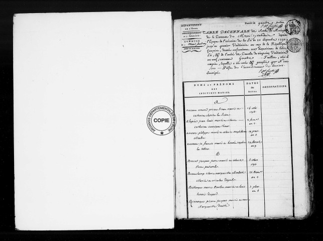 Tables (1792-1902)