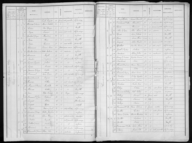 CAHAIGNES 1891