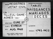 Tables (1792-1902)