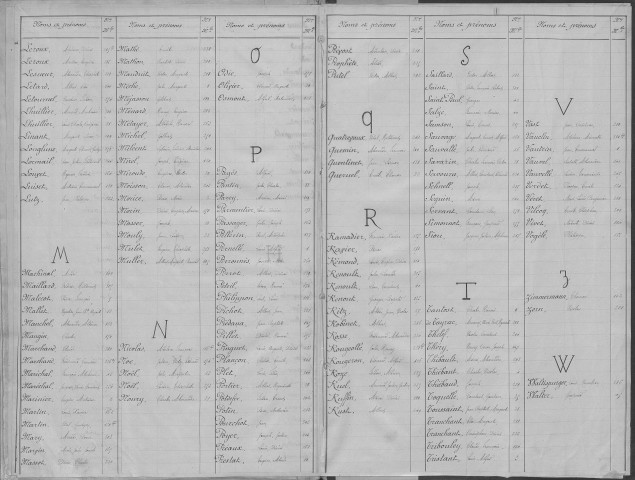 Evreux. Répertoire alphabétique (1868)