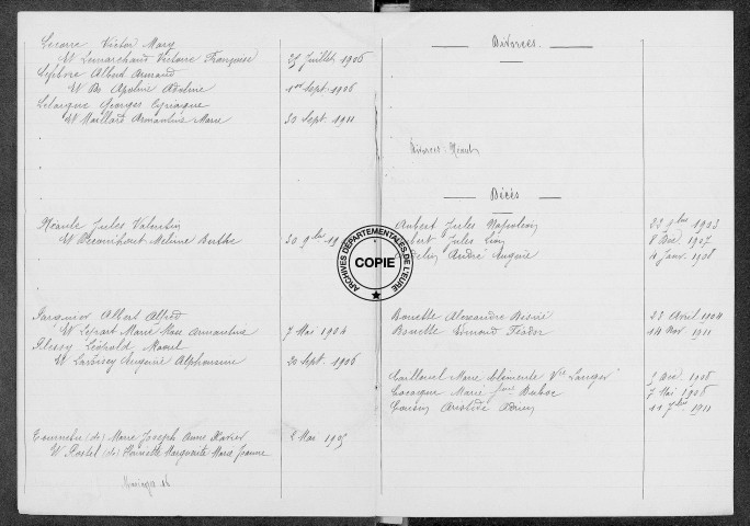Tables (1903-1912)